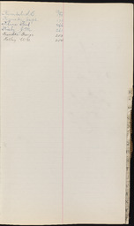 Cemetery Record, index page K