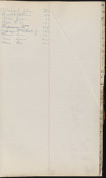 Cemetery Record, index page A