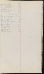 Cemetery Record, index page B