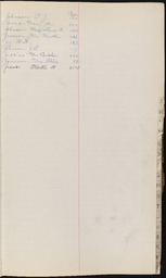 Cemetery Record, index page J