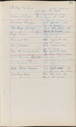 Cemetery Record, page 235