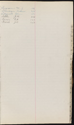 Cemetery Record, index page F