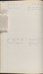 Cemetery Record, page 180
