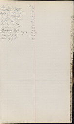 Cemetery Record, index page D