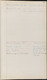 Cemetery Record, page 205
