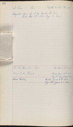 Cemetery Record, page 130