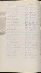 Cemetery Record, page 250
