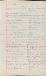 Cemetery Record, page 249