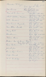 Cemetery Record, page 233