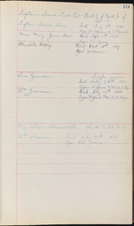 Cemetery Record, page 119