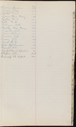 Cemetery Record, index page C
