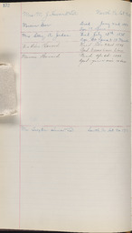 Cemetery Record, page 172