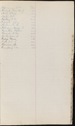 Cemetery Record, index page H