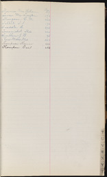 Cemetery Record, index page T