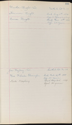 Cemetery Record, page 199