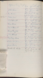 Cemetery Record, page 252
