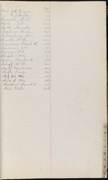 Cemetery Record, index page S