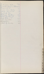 Cemetery Record, index page R