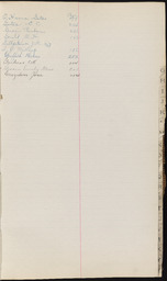 Cemetery Record, index page G