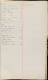 Cemetery Record, index page M