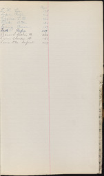 Cemetery Record, index page L