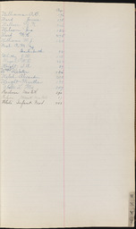 Cemetery Record, index page W