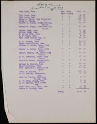 List of claims for Nevada cooperative snow survey, 1923