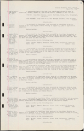 Register of Actions, 1969 August 25-1970 September 14
