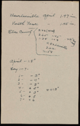 Meteorological notes for Markleeville, North Fork, and Elko County