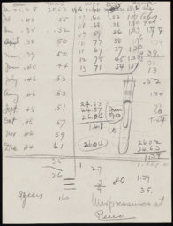 Cooperative Snow Surveys. Notes and blueprints, Mt. Rose snow sampler and other equipment