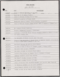 Index, January-May 1992 press releases