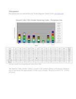 Tour precipitation data