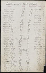 Index to Marks and Brands, Various Counties, page 22B