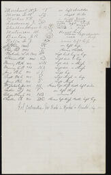 Index to Marks and Brands, Various Counties, page 9