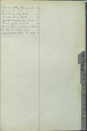 Register of Physicians, Surgeons, and Pharmacists, Book 1, index page L