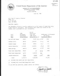 Winnemucca District census flights