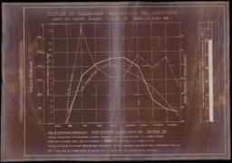 Relation of temperature, wind movement and evaporation graph