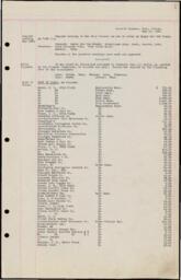 Register of Actions, 1935 May 13-1938 July 11